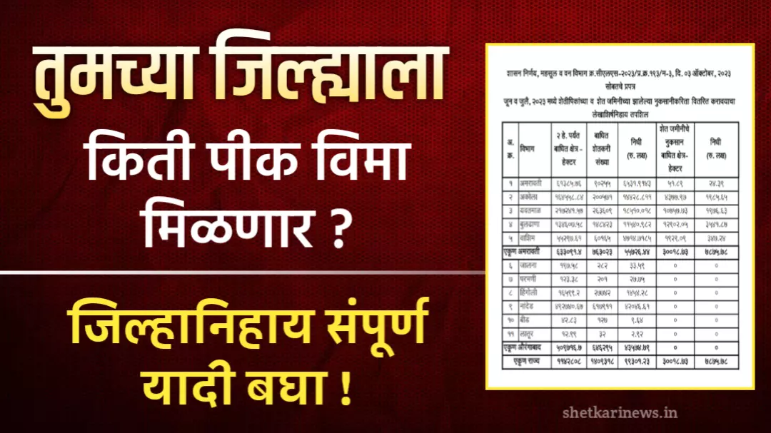 तुमच्या जिल्ह्याला किती पिक विमा मिळणार? पहा जिल्हानिहाय संपूर्ण यादी : Crop Insurance List